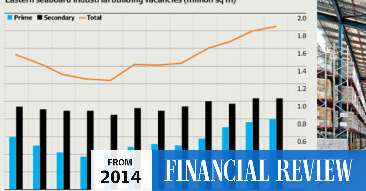 Sydney’s industrial property market turns a corner